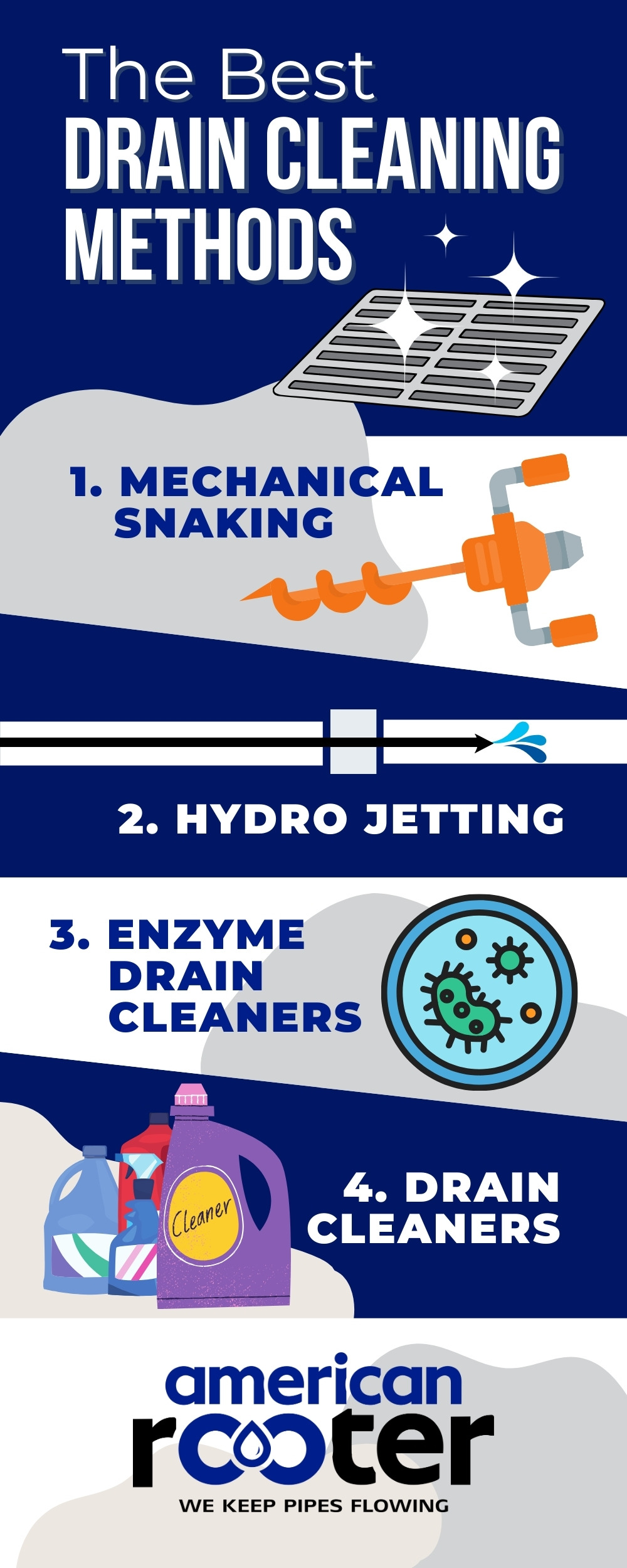 Drain cleaning methods