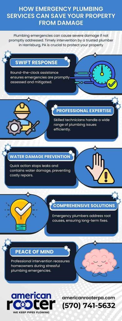 Emergency plumbing services can save property from damage